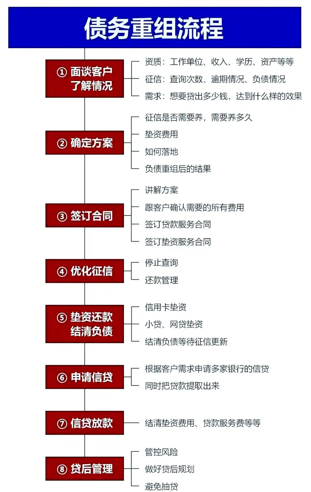 在巩义，中小企业也可以债务重组吗？